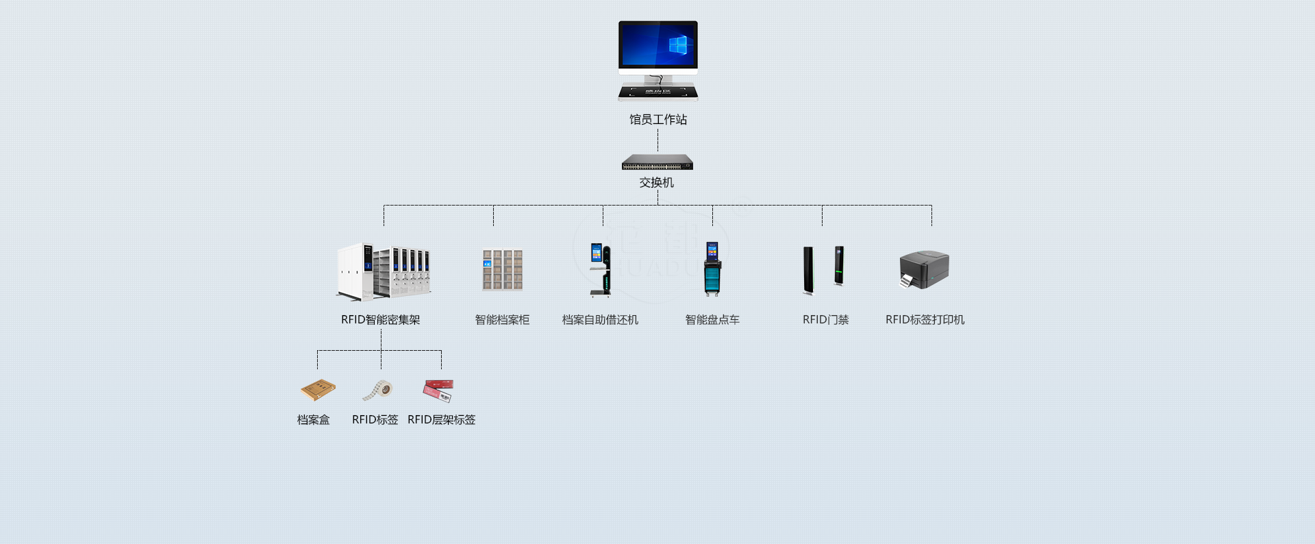 RFID系统拓扑图.png